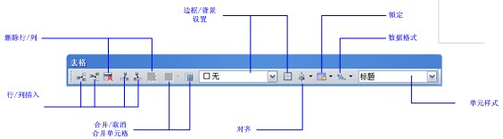 中望CAD2011表格工具栏